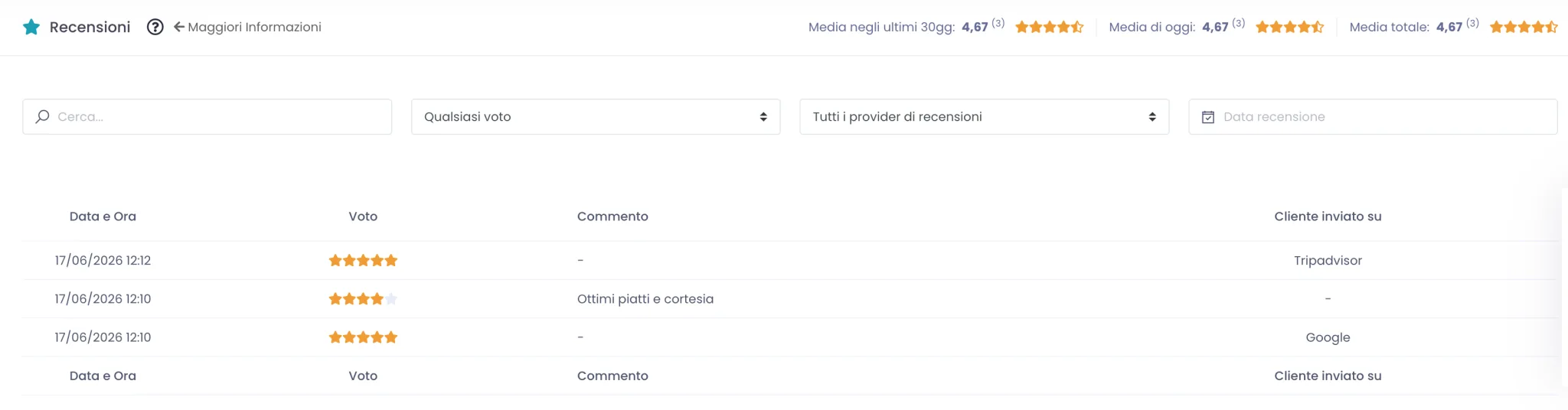Tre righe della lista recensioni: una a 5 stelle inviata su TripAdvisor, una a 4 stelle interna con commento e una a 5 stelle inviata su Google